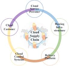 How Yazati Tracks Shipments Across Multiple Continents