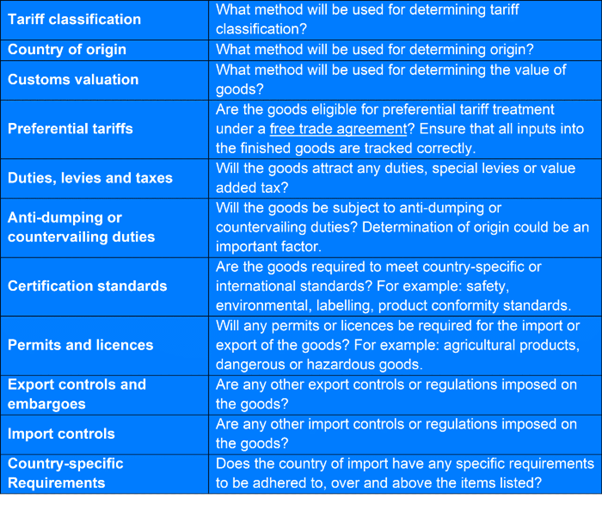 How Yazati Reduces Freight Costs for International Buyers