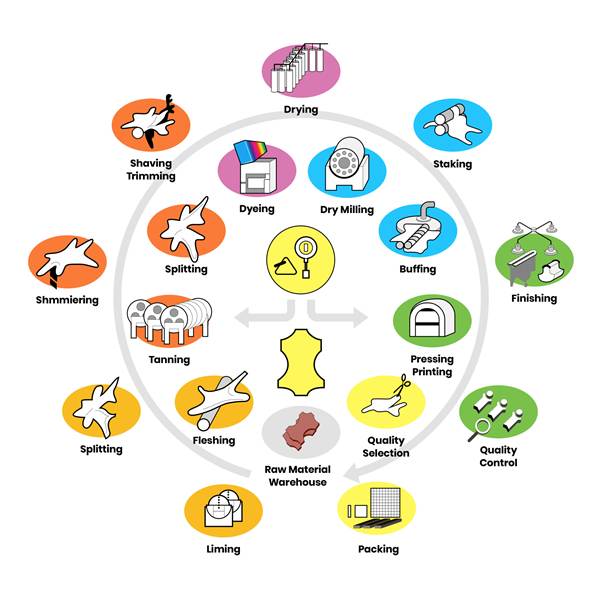 Yazati’s Leather Excellence: The Benchmark for Global Buyers