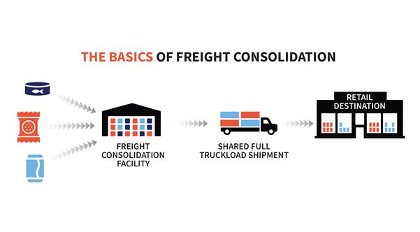 How Yazati Reduces Freight Costs for International Buyers